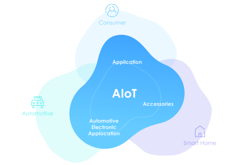 Project_AIoT